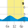 Captiva Island Outside tide chart for Thursday, June 9, 2022
