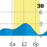 Captiva Island Outside tide chart for Saturday, July 30, 2022