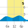 Captiva Island Outside tide chart for Tuesday, July 5, 2022