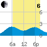 Captiva Island Outside tide chart for Wednesday, July 6, 2022