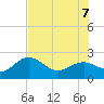Captiva Island Outside tide chart for Thursday, July 7, 2022