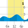 Captiva Island Outside tide chart for Monday, August 1, 2022