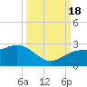 Captiva Island Outside tide chart for Sunday, September 18, 2022