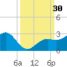 Captiva Island Outside tide chart for Friday, September 30, 2022