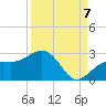 Captiva Island Outside tide chart for Wednesday, September 7, 2022