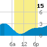 Captiva Island Outside tide chart for Saturday, October 15, 2022