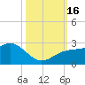 Captiva Island Outside tide chart for Sunday, October 16, 2022