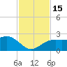 Captiva Island Outside tide chart for Tuesday, November 15, 2022