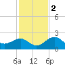 Captiva Island Outside tide chart for Friday, December 2, 2022