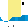 Captiva Island Outside tide chart for Tuesday, December 6, 2022