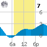 Captiva Island Outside tide chart for Wednesday, December 7, 2022
