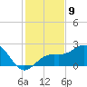 Captiva Island Outside tide chart for Friday, December 9, 2022