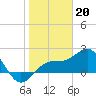 Captiva Island Outside tide chart for Friday, January 20, 2023