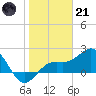 Captiva Island Outside tide chart for Saturday, January 21, 2023