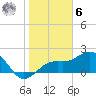 Captiva Island Outside tide chart for Friday, January 6, 2023