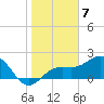 Captiva Island Outside tide chart for Saturday, January 7, 2023