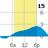 Captiva Island Outside tide chart for Wednesday, February 15, 2023