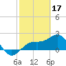 Captiva Island Outside tide chart for Friday, February 17, 2023