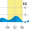 Captiva Island Outside tide chart for Saturday, March 11, 2023