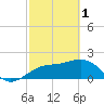 Captiva Island Outside tide chart for Wednesday, March 1, 2023