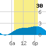 Captiva Island Outside tide chart for Thursday, March 30, 2023