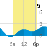 Captiva Island Outside tide chart for Sunday, March 5, 2023