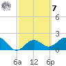 Captiva Island Outside tide chart for Tuesday, March 7, 2023