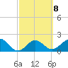 Captiva Island Outside tide chart for Wednesday, March 8, 2023