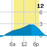 Captiva Island Outside tide chart for Wednesday, April 12, 2023