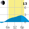 Captiva Island Outside tide chart for Thursday, April 13, 2023