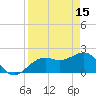 Captiva Island Outside tide chart for Saturday, April 15, 2023