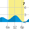 Captiva Island Outside tide chart for Friday, April 7, 2023