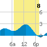 Captiva Island Outside tide chart for Saturday, April 8, 2023