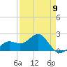 Captiva Island Outside tide chart for Sunday, April 9, 2023