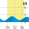 Captiva Island Outside tide chart for Monday, May 15, 2023