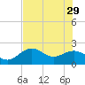Captiva Island Outside tide chart for Monday, May 29, 2023