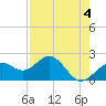 Captiva Island Outside tide chart for Thursday, May 4, 2023