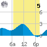 Captiva Island Outside tide chart for Friday, May 5, 2023