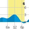 Captiva Island Outside tide chart for Saturday, May 6, 2023