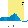 Captiva Island Outside tide chart for Sunday, May 7, 2023
