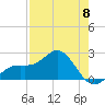 Captiva Island Outside tide chart for Monday, May 8, 2023