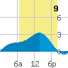 Captiva Island Outside tide chart for Tuesday, May 9, 2023