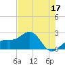 Captiva Island Outside tide chart for Saturday, June 17, 2023