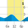 Captiva Island Outside tide chart for Thursday, June 1, 2023