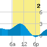 Captiva Island Outside tide chart for Friday, June 2, 2023