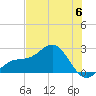 Captiva Island Outside tide chart for Tuesday, June 6, 2023