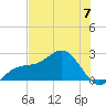 Captiva Island Outside tide chart for Wednesday, June 7, 2023