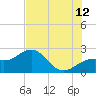 Captiva Island Outside tide chart for Wednesday, July 12, 2023