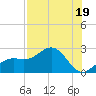 Captiva Island Outside tide chart for Wednesday, July 19, 2023
