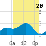 Captiva Island Outside tide chart for Thursday, July 20, 2023